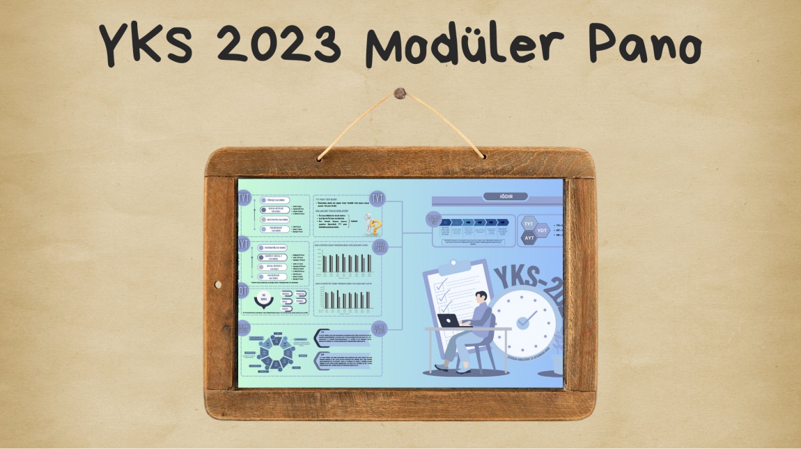 2023 YKS Modüler Panosu Yayında